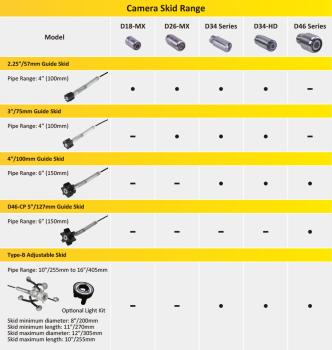 Additional light kit for roller carriage