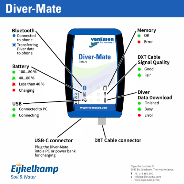 Diver-Mate reading unit