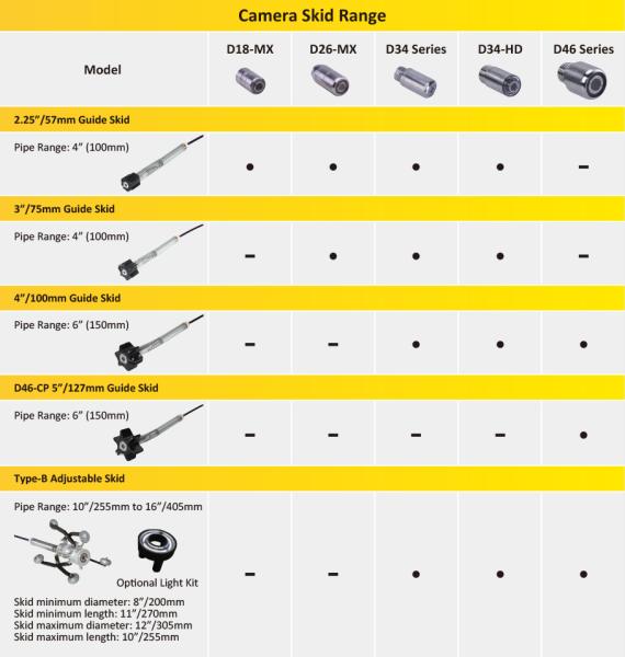 Additional light kit for roller carriage