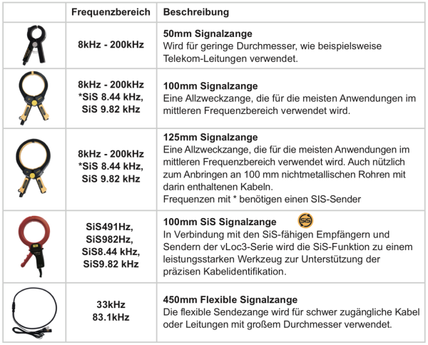 Signalzange SiS