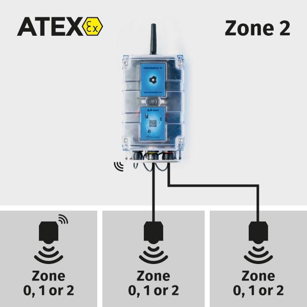 my Datalog EASY IoT ATEX